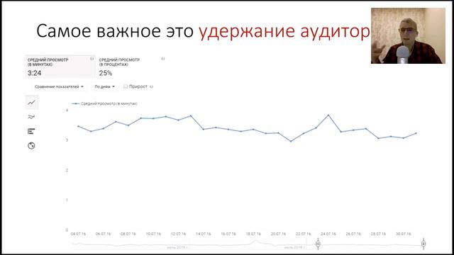 Что такое хорошее видео для Youtube.  Как Удержать аудиторию