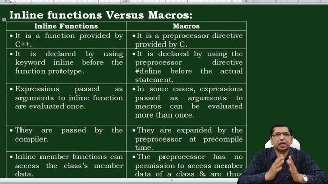 Inline Vs Macros in C++| By Professor Pankaj Gupta | BIIT