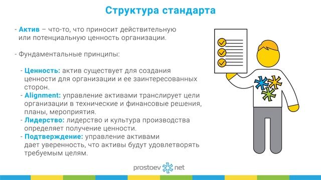Структура стандарта ISO (ИСО) 55001 «Управление активами». ТОиР. RCM. Reliability смотреть онлайн