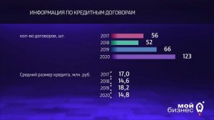 Центр #Мойбизнес Алтайского края. Итоги 2020