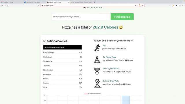 Build a Food Calorie Counter using - Django, Python and API, Part 1 | Beginner friendly Project