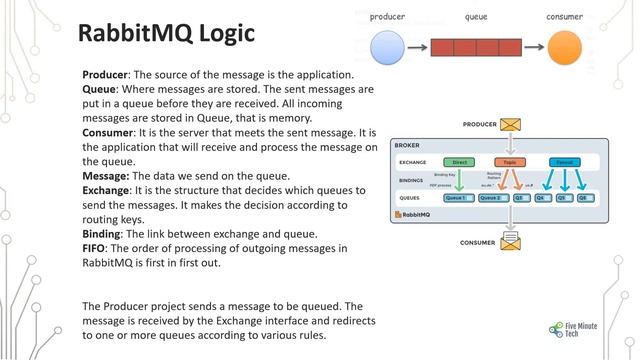 Microservices Event Driven Architecture with RabbitMQ and Docker Container on .NET – Part 1 смотреть онлайн