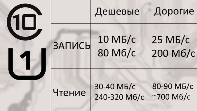 Как выбрать SD и microSD карту памяти? смотреть онлайн