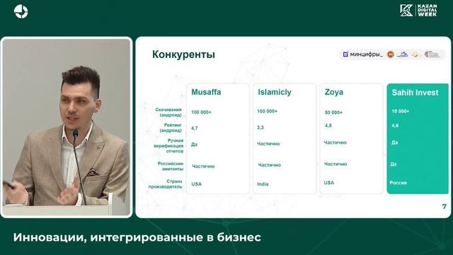 Проект: Мобильное приложение Sahih Invest
