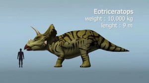Dinosaur profiles - Ceratopsian all in Dino Master