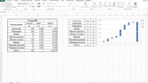 Построение диаграммы водопад excel