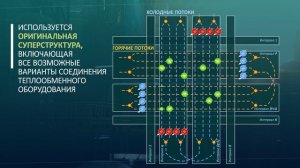 Цифровое проектирование производственных систем теплообмена