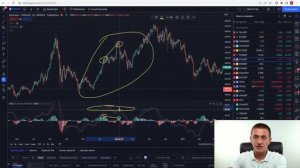 ТЕХНИЧЕСКИЙ ИНДИКАТОР MACD | КАК РАБОТАТЬ С МАКД | СКОЛЬЗЯЩИЕ СРЕДНИЕ | ЧЕМ ПОЛЕЗЕН В ТРЕЙДИНГЕ