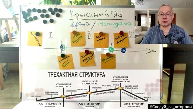 Визуальная новелла с нуля. Часть 1