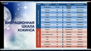 шкала Хокинса