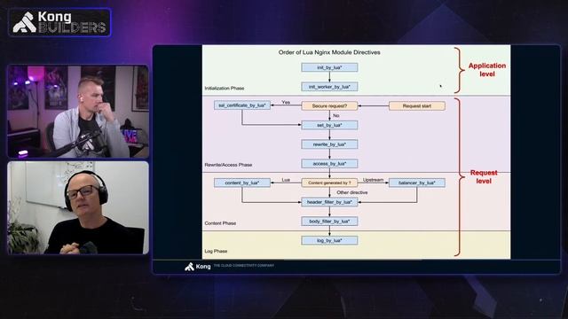 Kong Builders- Sep 14 | Kong Hackathon Edition - Plugin Development смотреть онлайн