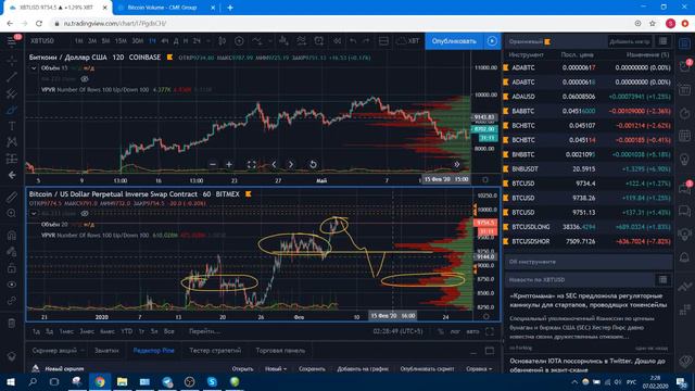 Краткий обзор рынка Btc от 07.02.2020 (Фракталы) смотреть онлайн