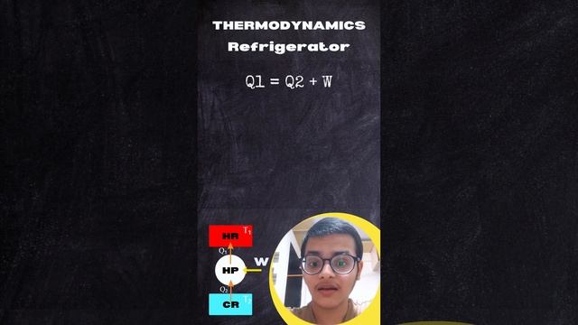 Heat Pump | Refrigerator | Coefficient of Performance | # 36 Thermodynamics Physics