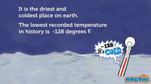 Antarctica - Facts and Figures - Geography for Kids | Mocomi