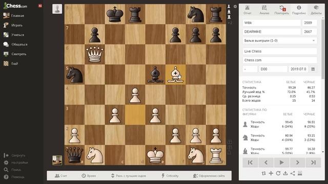 Лондонская система! Гроссмейстер зубрите теорию!