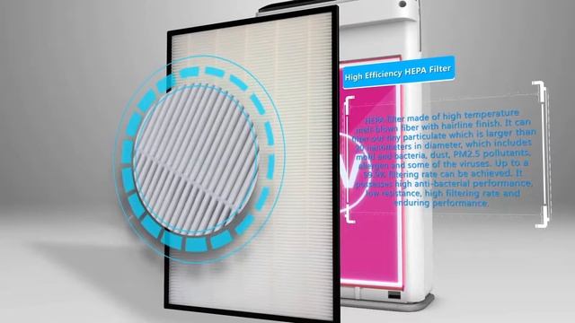 OLS K06A Air Purifier Introduction смотреть онлайн