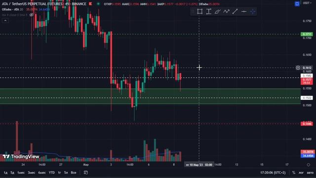 Краткий обзор по БТС смотреть онлайн