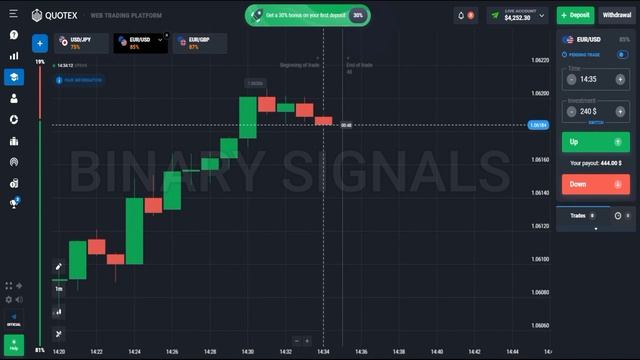 99% Acccurate Trading Robot | Cross Signal Ultimate 2023