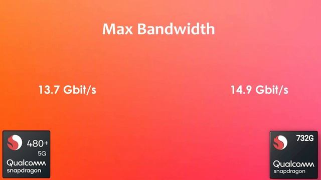 Snapdragon 480+ Vs Snapdragon 732G | Antutu Benchmark & Specification смотреть онлайн