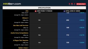 RYZEN 7 5700X3D vs CORE I9 14900K