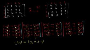 Cracking the Coding Interview Solutions | Arrays and Strings | Rotate Matrix by 90 Degrees Inplace