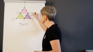 Как рассчитать матрицу судьбы правильно. Матрица судьбы по дате рождения.