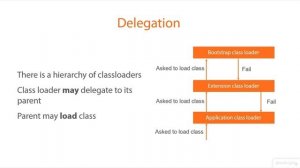 02 03 The Delegation Model