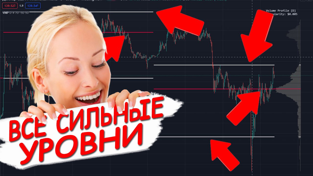 Профиль рынка VMP. Показывает все сильные уровни