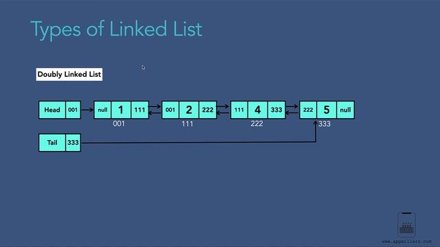 Types of Linked List with Real Life Examples смотреть онлайн