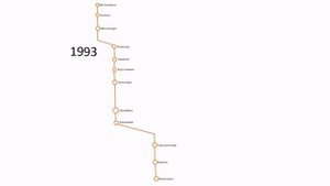 Развитие Хельсинского метро