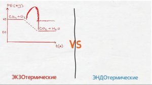 Энтальпия (теория)