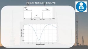 Что такое КИХ-фильтр?