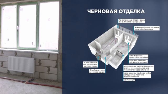 Обзор жилого комплекса СУВОРОВ-СИТИ в г. Воронеж