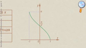Алгебра 11 класс (Урок№6 - Обратные тригонометрические функции.)