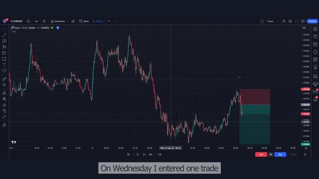 AI Trading Bot | Trading Robot vs Manual Trading #aitradingbot #tradingbot #tradingbots #aitrading