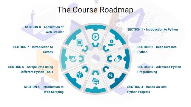 Hands-on Python Web Scraping from Scratch - Course Overview