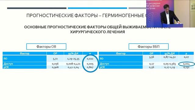 Стратегия лечения метастазов солидных опухолей в легких смотреть онлайн