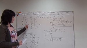 Лекция 2 Симплекс-метод