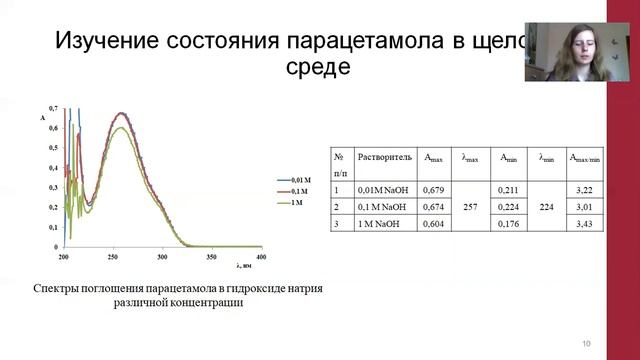 ПРИМЕНЕНИЕ СПЕКТРОФОТОМЕТРИИ ДЛЯ ОПРЕДЕЛЕНИЯ ПАРАЦЕТАМОЛА В ЛЕКАРСТВЕННЫХ ФОРМАХ