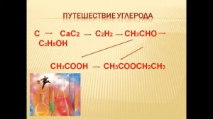 Презентация Генетическая связь между классами органических веществ