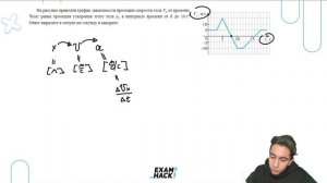 На рисунке приведён график зависимости проекции скорости тела Vx от времени - №22590