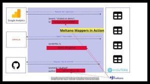 Meltano, Extract & Load with Joy. CLI & Version Control for ELT without limitations.