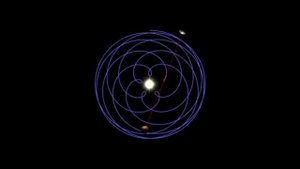 Вращение Земли и Венеры вокруг Солнца