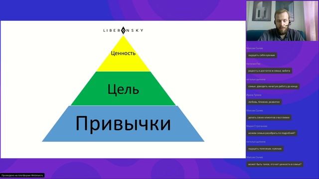 3 основы продуктивности и счастья. Ценности. Цели. Привычки