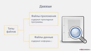 7 класс. 17. Логические имена устройств внешней памяти. Файл. Каталоги