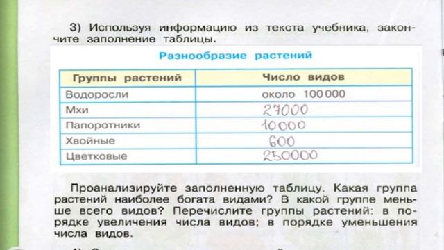 Окружающий мир. Рабочая тетрадь 3 класс 1 часть. ГДЗ стр. 39 №2 смотреть онлайн