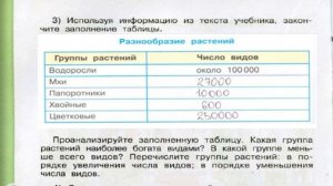 Окружающий мир. Рабочая тетрадь 3 класс 1 часть. ГДЗ стр. 39 №2