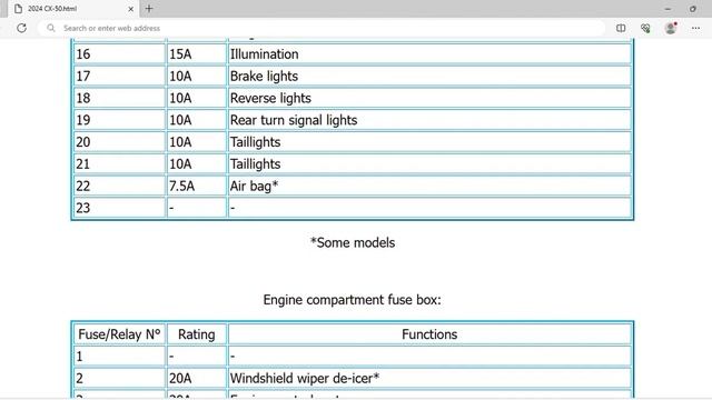 2024 Mazda CX-50 Fuse Box Info | Fuses | Location | Diagram | Layout смотреть онлайн