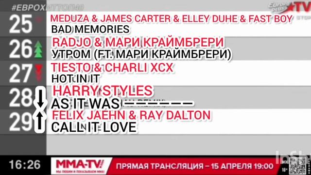 ЕвроХит Топ 40 Europa Plus [22.01] [2023] смотреть онлайн