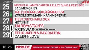 ЕвроХит Топ 40 Europa Plus [22.01] [2023]